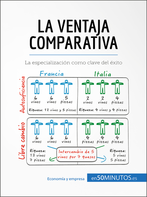 Resultado de imagen para ventaja comparativa